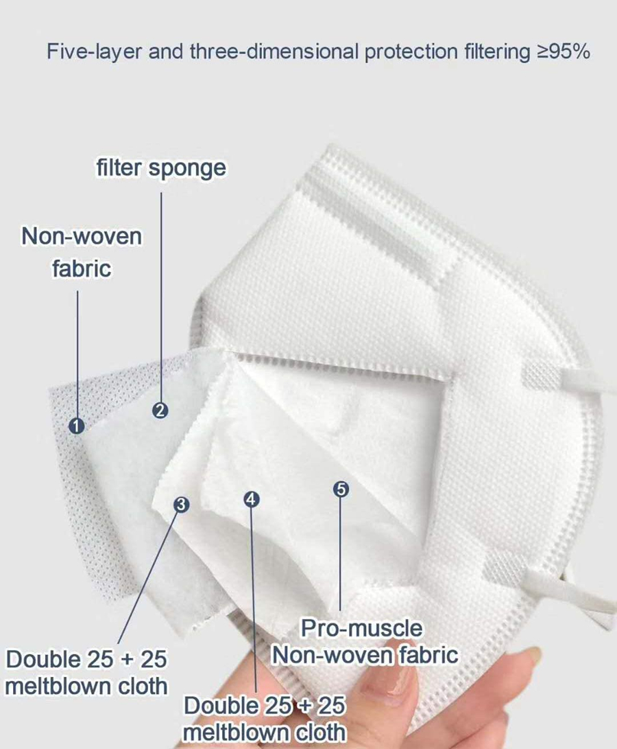 10-200 pièces mascarillas fpp2 - Disposable Surgical Mask avis et prix